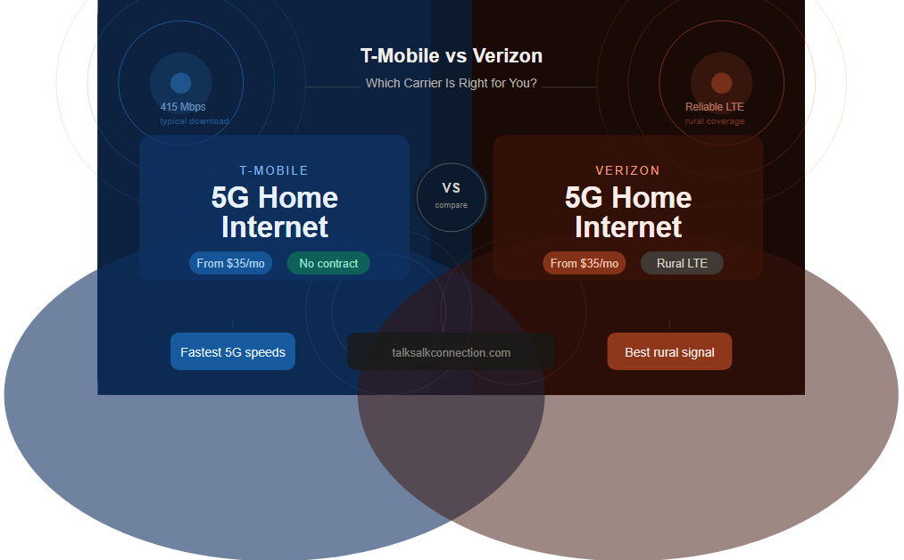 T Mobile vs Verizon: Which Carrier Is Right for You